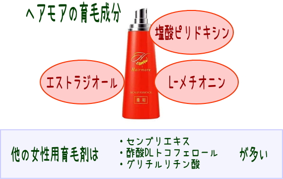 �w�A���A�̗L������