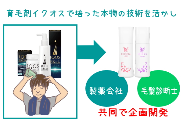 �C�N�I�X�̋Z�p��